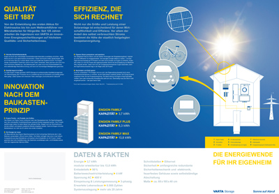 Engion Daten und Faken, Solarspeichersysteme, Engion Family